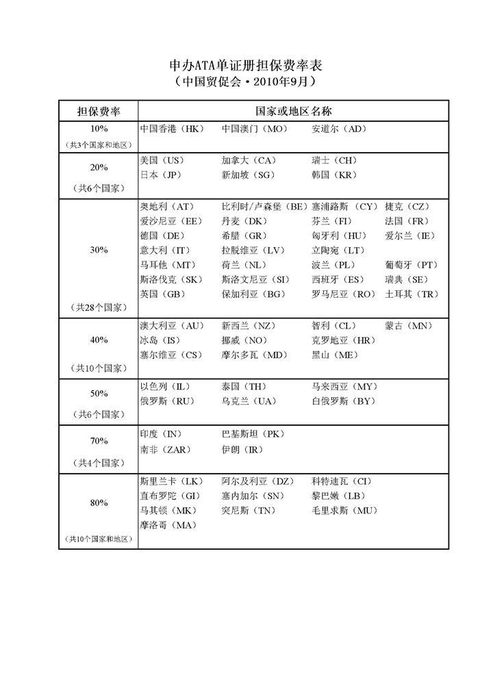 【上海ATA设备设施参展清关运输代理/暂时进出口代理】价格,厂家,进出口代理-